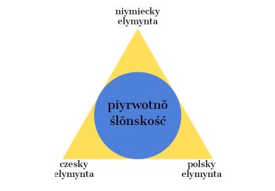 Moja etnicznŏ idyntyfikacyjŏ – pojyńcie ślōnskości